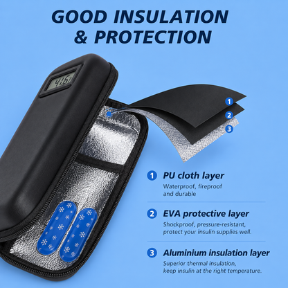 Insuloft™ - Thermal Protection Case
